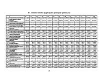 Biznesa plāns 'Biznesa plāns "Kino-kafe"', 28.