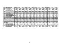 Biznesa plāns 'Biznesa plāns "Kino-kafe"', 29.