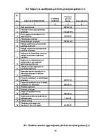 Biznesa plāns 'Biznesa plāns "Kino-kafe"', 30.