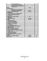 Biznesa plāns 'Biznesa plāns "Kino-kafe"', 34.