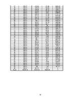 Biznesa plāns 'Biznesa plāns "Kino-kafe"', 38.