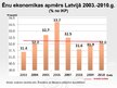 Prezentācija 'Ēnu ekonomikas attīstības prognozes Latvijā', 8.