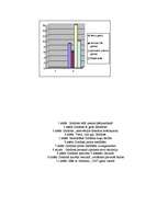 Referāts 'Gordonseters un viņa dzīvesveids', 27.