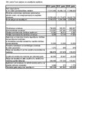 Referāts 'SIA "LatviaTours" finanšu analīze 2014.-2016.gadam', 15.