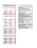 Referāts 'SIA "LatviaTours" finanšu analīze 2014.-2016.gadam', 19.