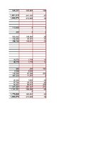 Referāts 'SIA "LatviaTours" finanšu analīze 2014.-2016.gadam', 20.