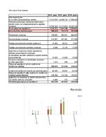 Referāts 'SIA "LatviaTours" finanšu analīze 2014.-2016.gadam', 35.