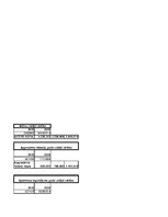 Referāts 'SIA "LatviaTours" finanšu analīze 2014.-2016.gadam', 51.