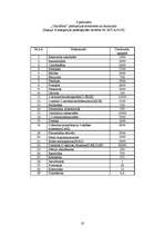 Referāts 'Olaines vides piesārņojums', 20.