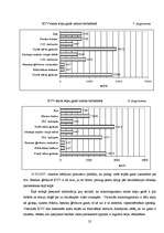 Referāts 'Daugavpils Valsts ģimnāzijas telpu gaisa mikrobioloģiskā pārbaude', 25.