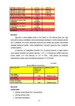 Referāts 'Kredītiestāžu piedāvājums kredītkaršu jomā, to priekšrocības un trūkumi', 30.