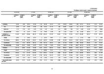 Referāts 'Kredītiestāžu piedāvājums kredītkaršu jomā, to priekšrocības un trūkumi', 52.