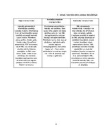 Referāts 'Interaktīvo mācību līdzekļu pielietojums mācību procesā', 8.