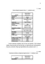 Referāts 'Starptautiskais mārketings', 22.