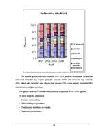 Referāts 'Ūdenssaimniecības risinājumi pilsētā', 29.