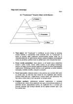 Konspekts 'Biznesa idejas novērtējums', 1.