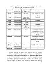 Referāts 'Nosacīta notiesāšana', 7.