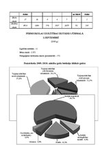 Referāts 'Jūrmalas izglītības sistēmas analīze', 14.