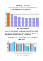 Referāts 'Jūrmalas izglītības sistēmas analīze', 16.