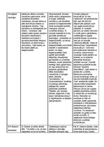 Konspekts 'Personības psiholoģija', 3.