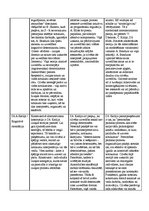 Konspekts 'Personības psiholoģija', 5.