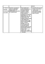 Konspekts 'Personības psiholoģija', 10.