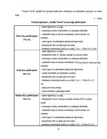 Biznesa plāns 'Projekta kopsavilkums tūrisma operatoram', 10.