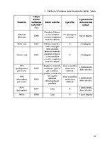 Referāts 'Energoefektivitātes uzlabošana Baložu vidusskolā', 28.