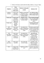 Referāts 'Energoefektivitātes uzlabošana Baložu vidusskolā', 29.