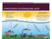 Prezentācija 'Atmosfēras piesārņojums', 16.