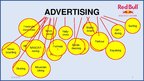 Prezentācija 'Energy Drink "Red Bull"', 9.