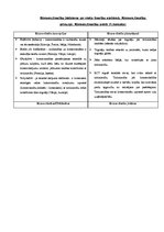 Referāts 'Komerctiesību jēdziens', 1.