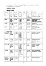 Referāts 'Brauciena atskaite: Rīga – Kuldīga – Rīga', 11.