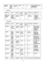 Referāts 'Brauciena atskaite: Rīga – Kuldīga – Rīga', 12.