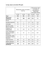 Referāts 'Latvijas tautsaimniecība 90.gados', 10.