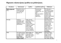 Konspekts 'Pigmentu īpašības, raksturojums un pielietojums', 1.