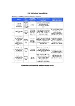 Prakses atskaite 'Viesnīcas dienestu prakses atskaite viesnīcā "Hotel Jūrmala Spa"', 16.