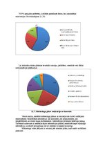 Prakses atskaite 'Viesnīcas dienestu prakses atskaite viesnīcā "Hotel Jūrmala Spa"', 18.