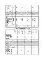 Konspekts 'Antropometrija. Sporta medicīna', 4.