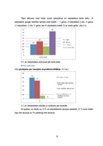 Diplomdarbs 'Trauksme un depresija garīgās veselības aprūpes māsām', 28.