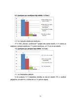 Diplomdarbs 'Trauksme un depresija garīgās veselības aprūpes māsām', 31.