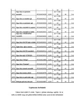 Biznesa plāns 'Biznesa plāns zivju pārstrādes uzņēmumam', 3.