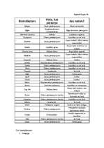 Konspekts 'Bioindikatori', 1.