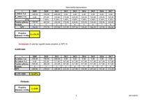Konspekts '8.laboratorijas darbs. Datormācība ekonomistiem', 3.