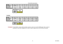Konspekts '8.laboratorijas darbs. Datormācība ekonomistiem', 6.