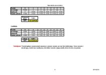 Konspekts '8.laboratorijas darbs. Datormācība ekonomistiem', 7.