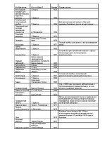 Konspekts 'Изобретения конца 19 начала 20 века', 1.