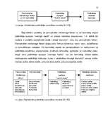 Referāts 'Vidēji liela uzņēmuma iespējas noturēties tirgū lielas konkurences apstākļos', 13.