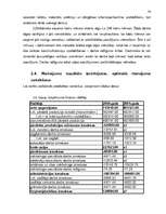 Referāts 'Vidēji liela uzņēmuma iespējas noturēties tirgū lielas konkurences apstākļos', 74.