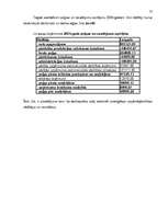 Referāts 'Vidēji liela uzņēmuma iespējas noturēties tirgū lielas konkurences apstākļos', 77.